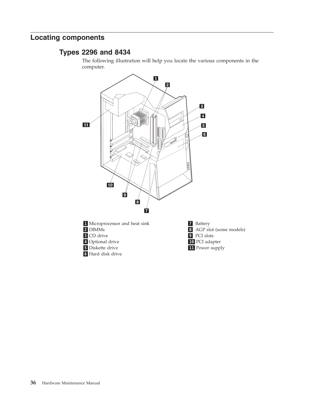 IBM 8434, 8316, 8199, 8198, 8191 manual Locating components Types 2296 