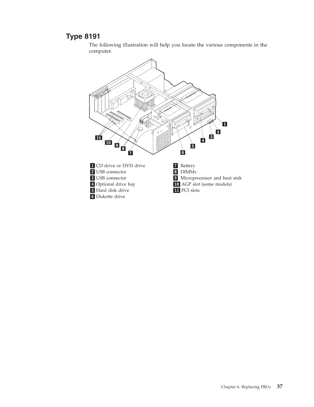 IBM 8316, 8434, 8199, 8198, 8191, 2296 manual Type 