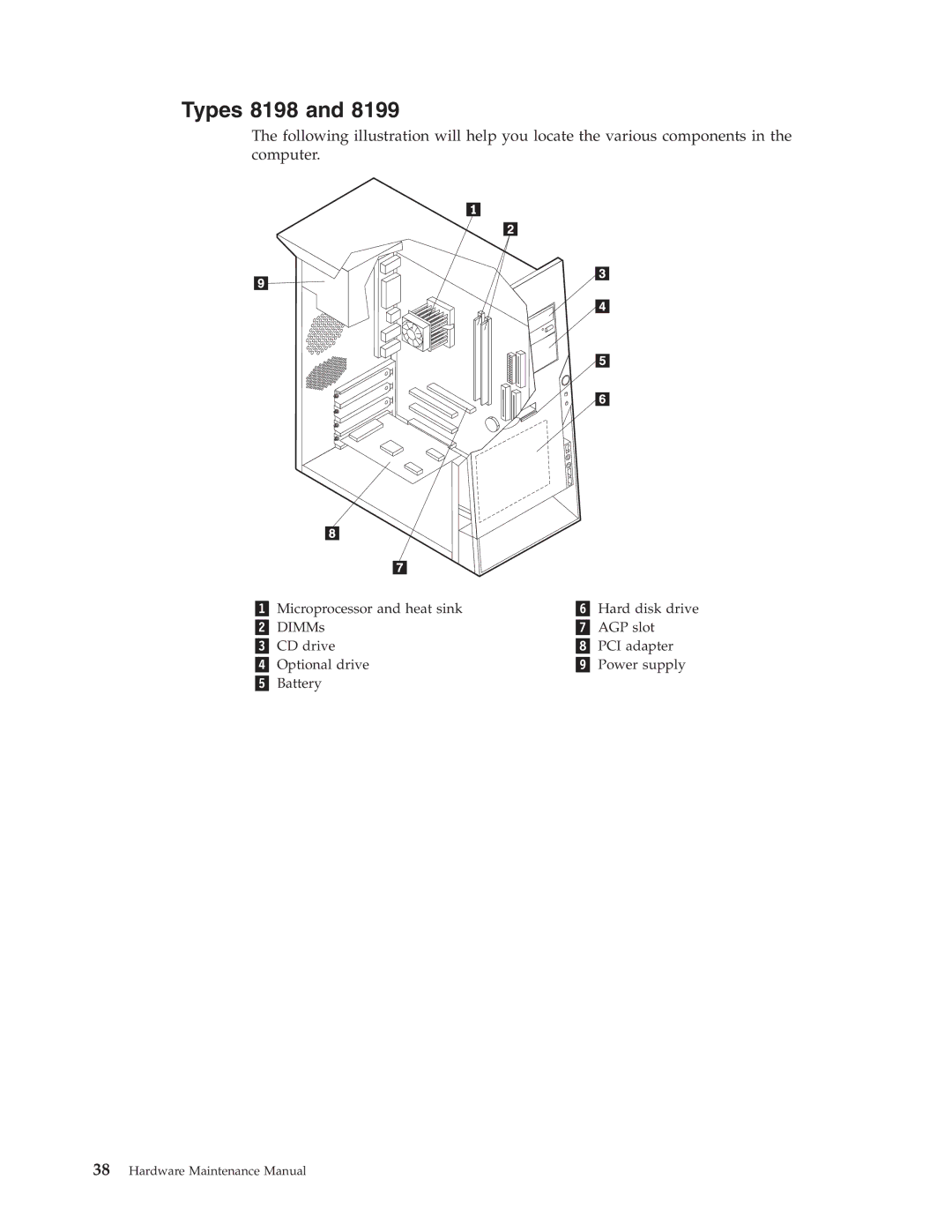 IBM 8199, 8434, 8316, 8191, 2296 manual Types 8198 