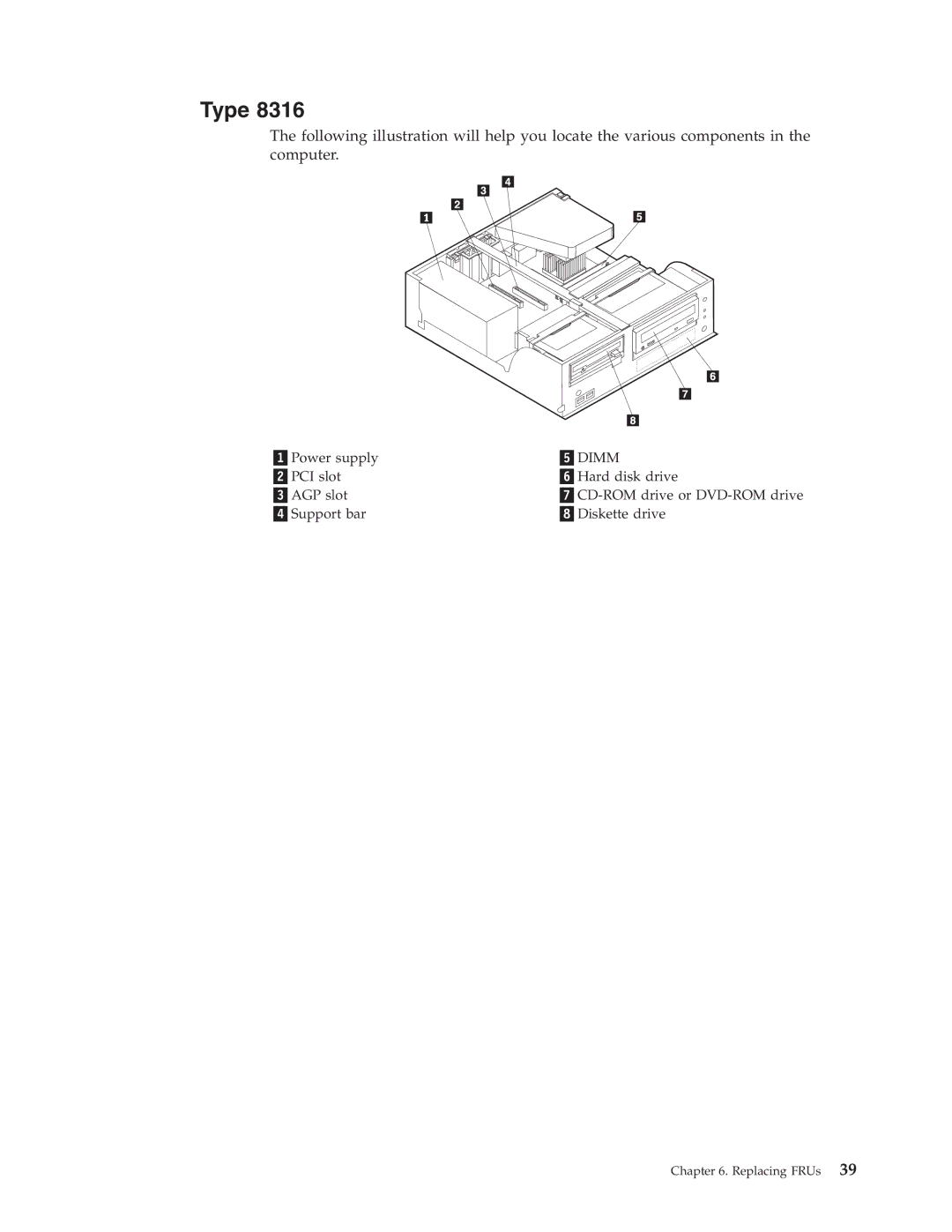 IBM 8198, 8434, 8316, 8199, 8191, 2296 manual 5DIMM 