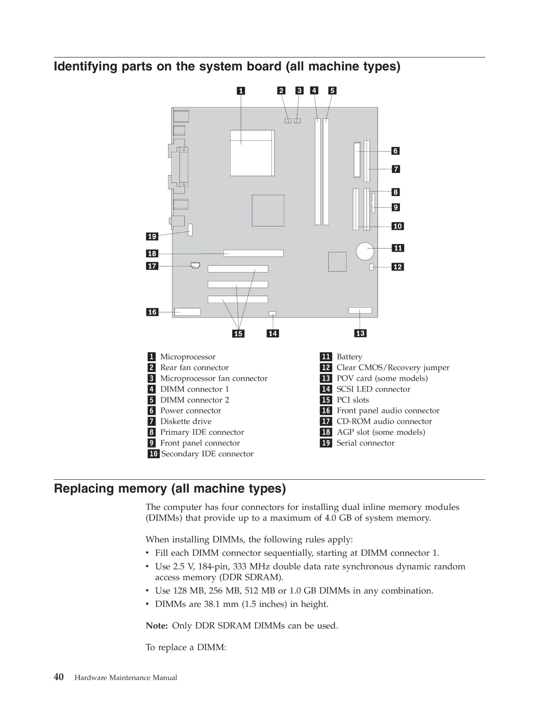 IBM 8191, 8434, 8316, 8199, 8198 Identifying parts on the system board all machine types, Replacing memory all machine types 