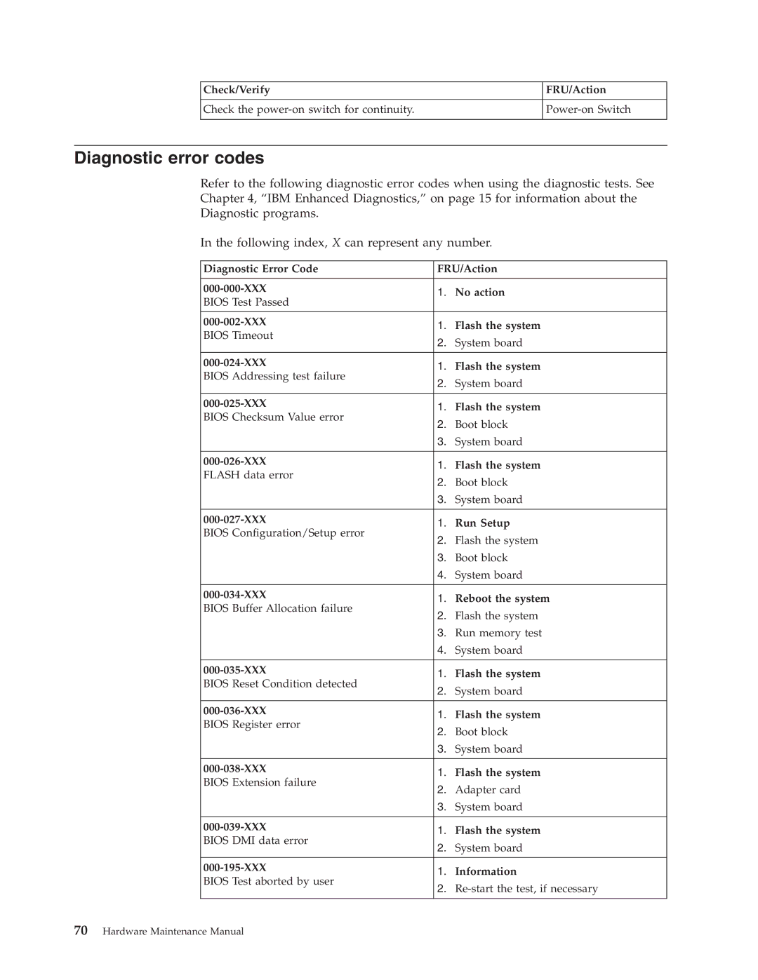 IBM 8191, 8434, 8316, 8199, 8198, 2296 manual Diagnostic error codes 