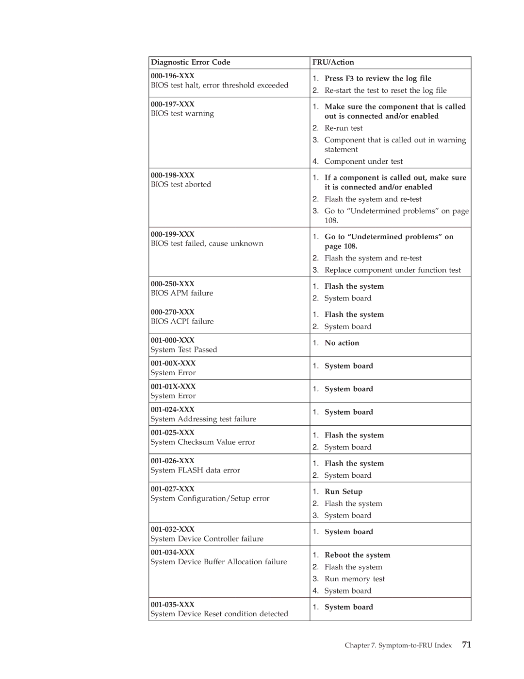 IBM 2296, 8434 XXX Make sure the component that is called, Out is connected and/or enabled, It is connected and/or enabled 