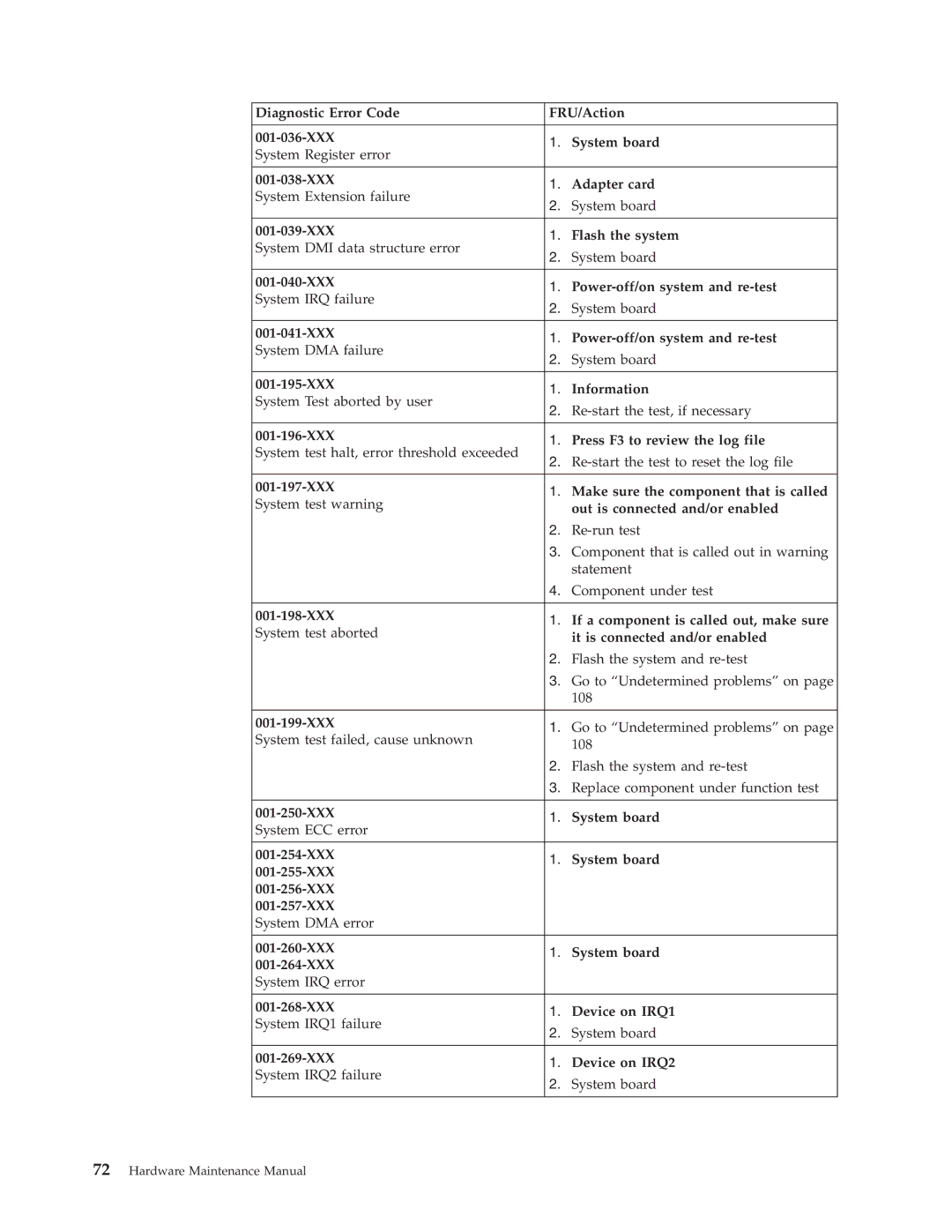 IBM 8434, 8316, 8199, 8198, 8191, 2296 manual Hardware Maintenance Manual 