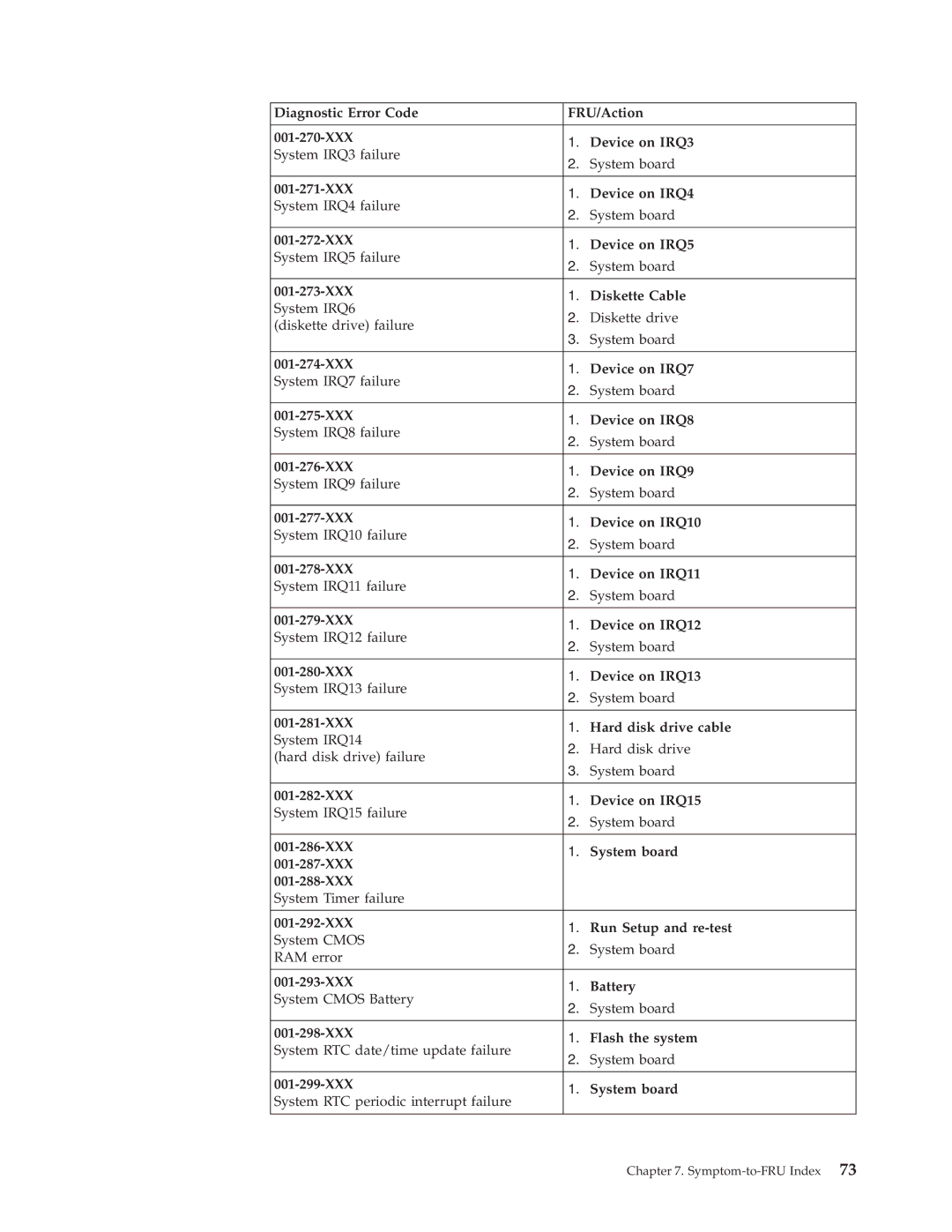 IBM 8316, 8434, 8199, 8198, 8191, 2296 manual Symptom-to-FRU Index 