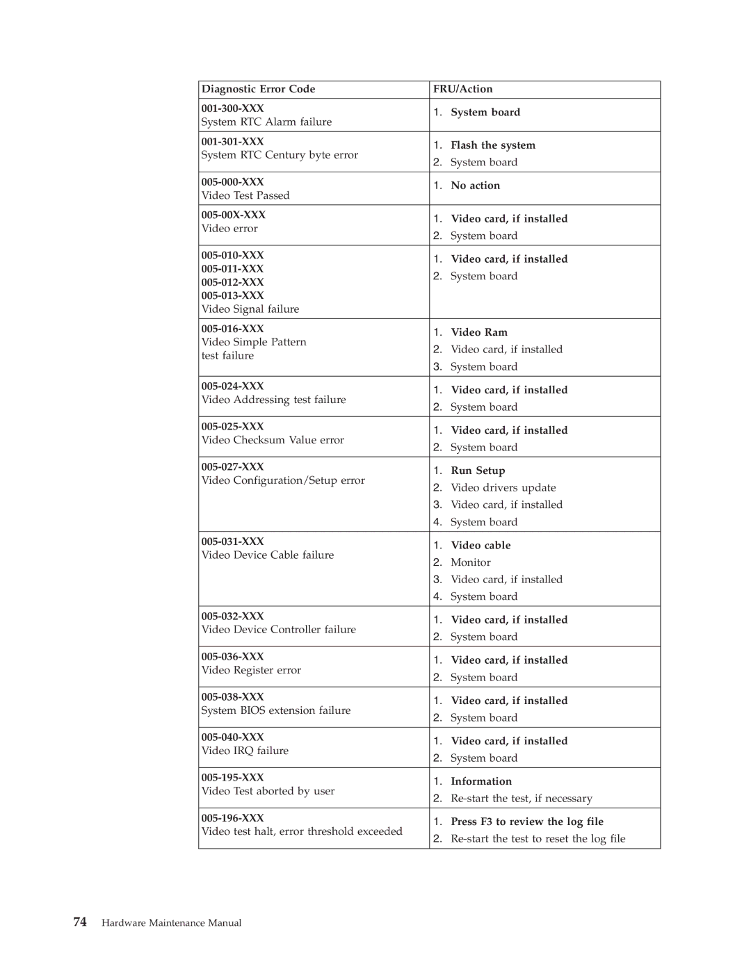 IBM 8199, 8434 Diagnostic Error Code FRU/Action 001-300-XXX System board, XXX Flash the system, XXX No action, 005-012-XXX 
