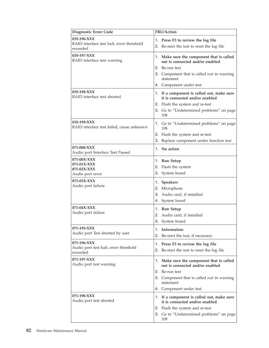 IBM 8191 XXX Make sure the component that is called, XXX If a component is called out, make sure, 035-199-XXX, 071-02X-XXX 