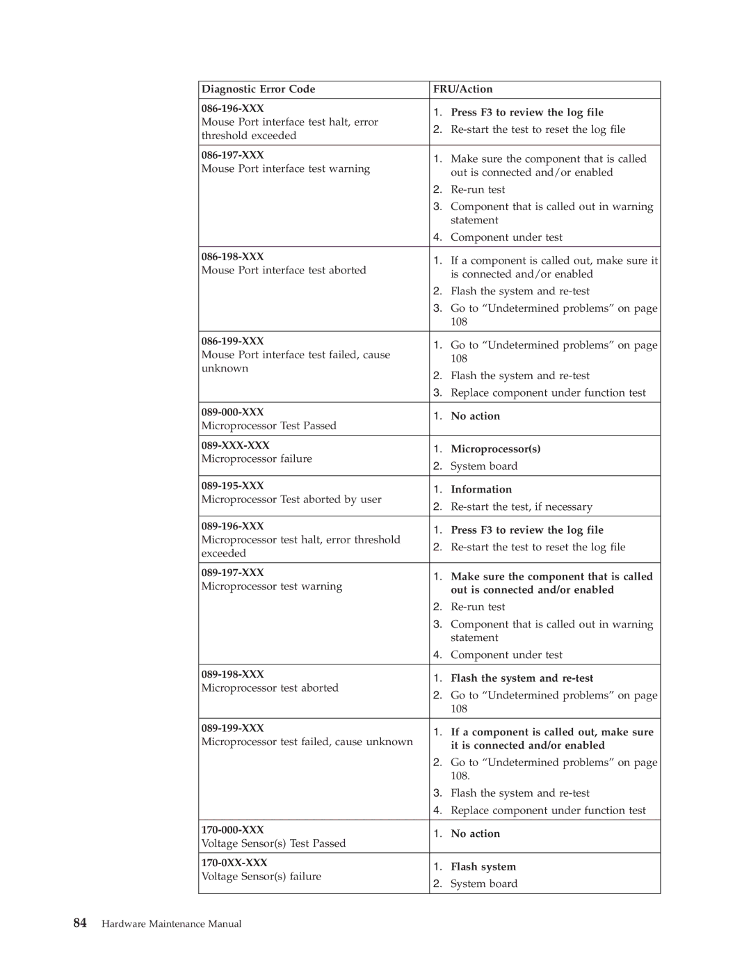 IBM 8434 086-197-XXX, 086-198-XXX, 086-199-XXX, XXX No action, Microprocessors, XXX Information, 170-0XX-XXX Flash system 