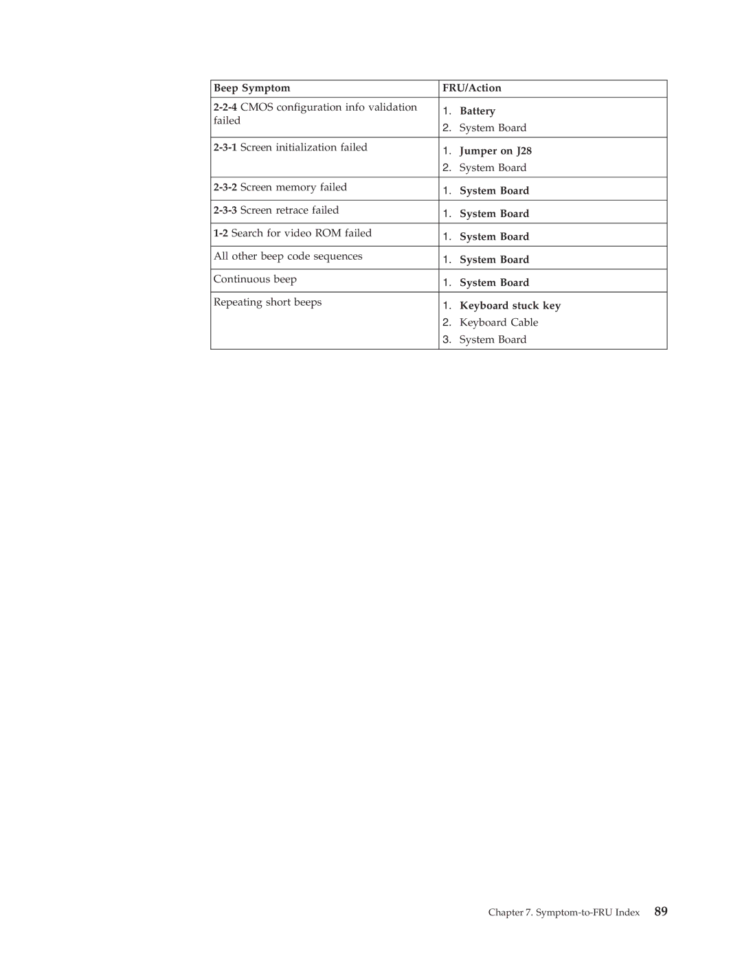 IBM 2296, 8434, 8316, 8199, 8198, 8191 manual Symptom-to-FRU Index 