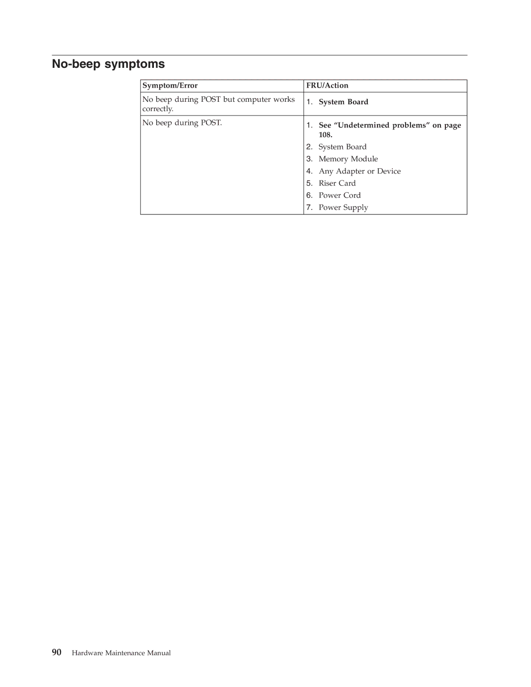 IBM 8434, 8316, 8199, 8198, 8191, 2296 manual No-beep symptoms, Symptom/Error FRU/Action, See Undetermined problems on 