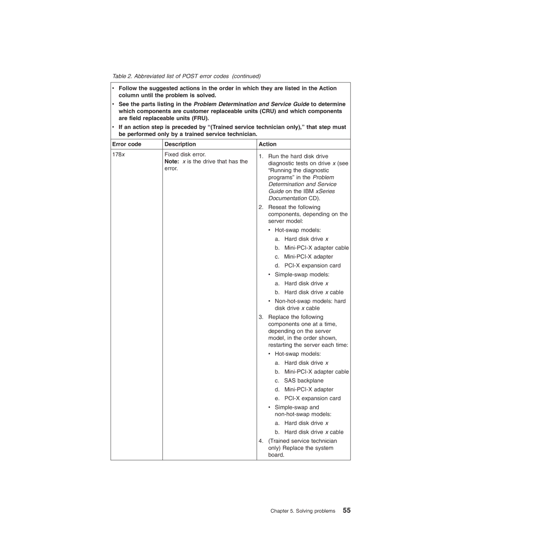 IBM 8490, 8485 manual Components, depending on 