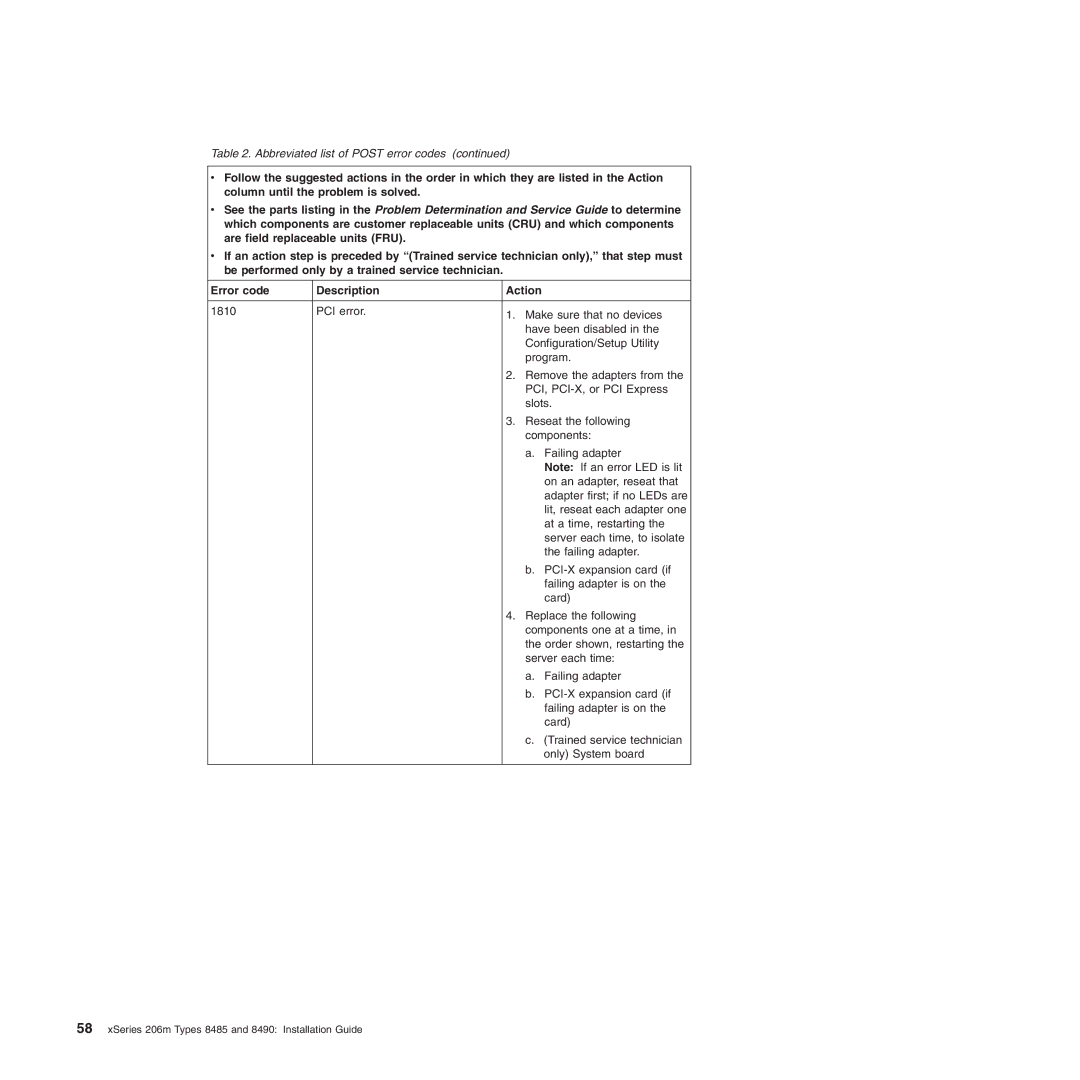 IBM 8485, 8490 manual Abbreviated list of Post error codes 