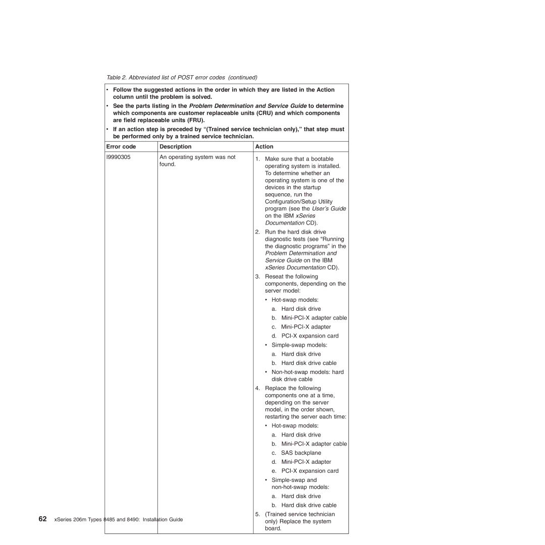 IBM 8485, 8490 manual Problem Determination 