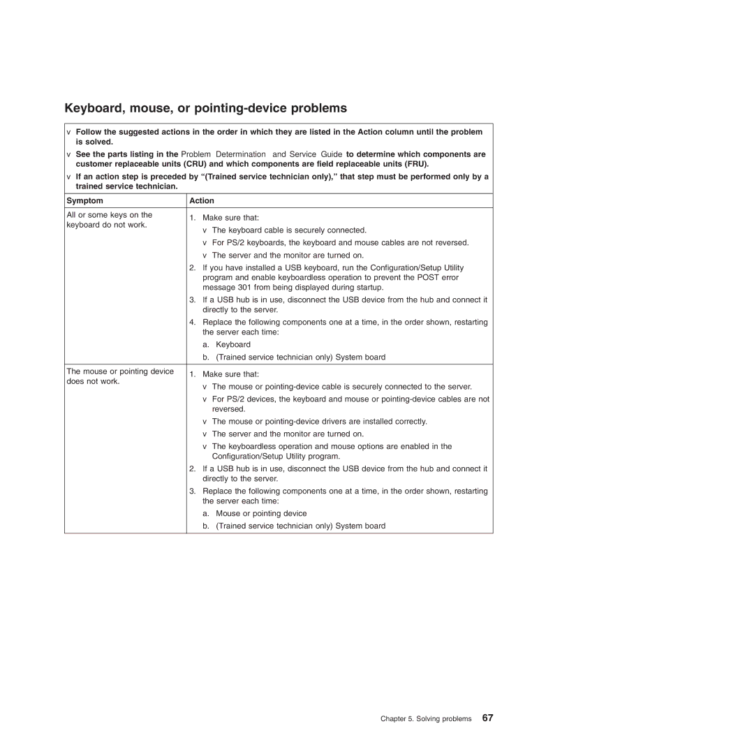 IBM 8490, 8485 manual Keyboard, mouse, or pointing-device problems 