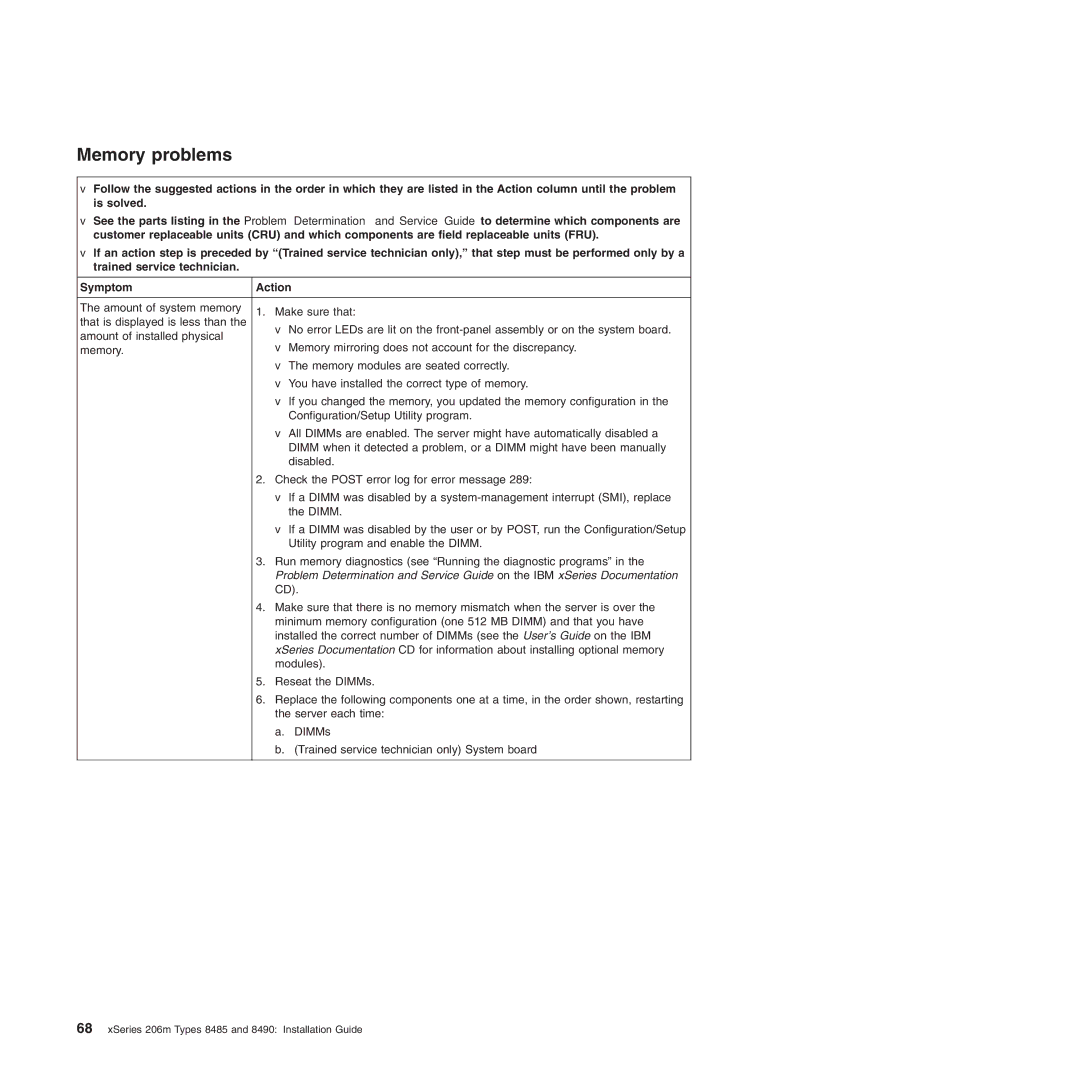 IBM 8485, 8490 manual Memory problems 