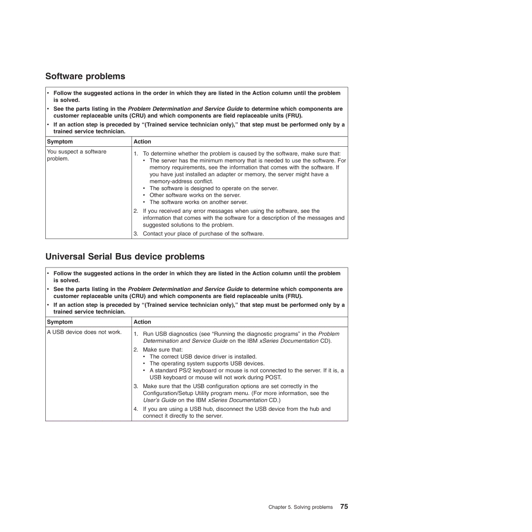 IBM 8490, 8485 manual Software problems, Universal Serial Bus device problems 