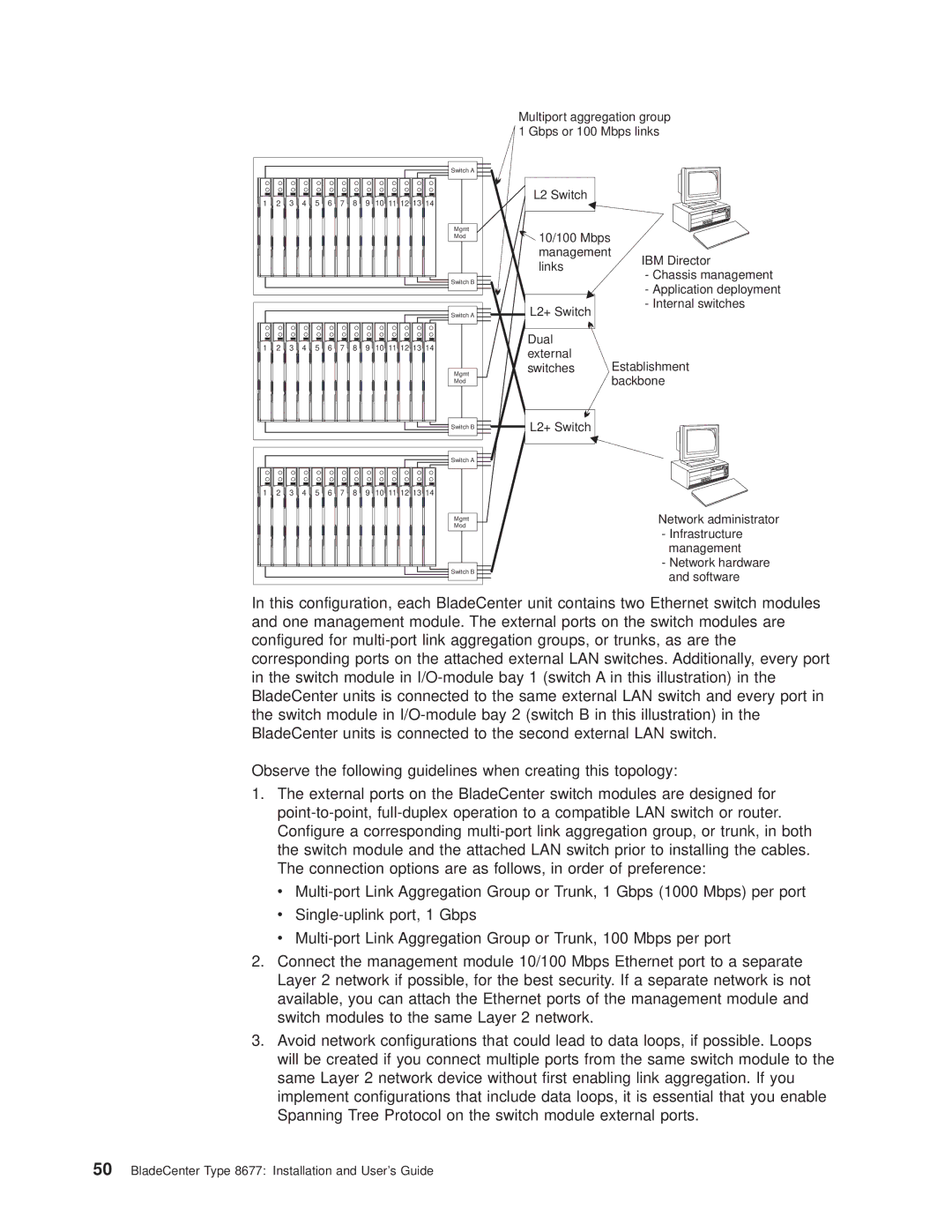 IBM 8677 manual L2 Switch 