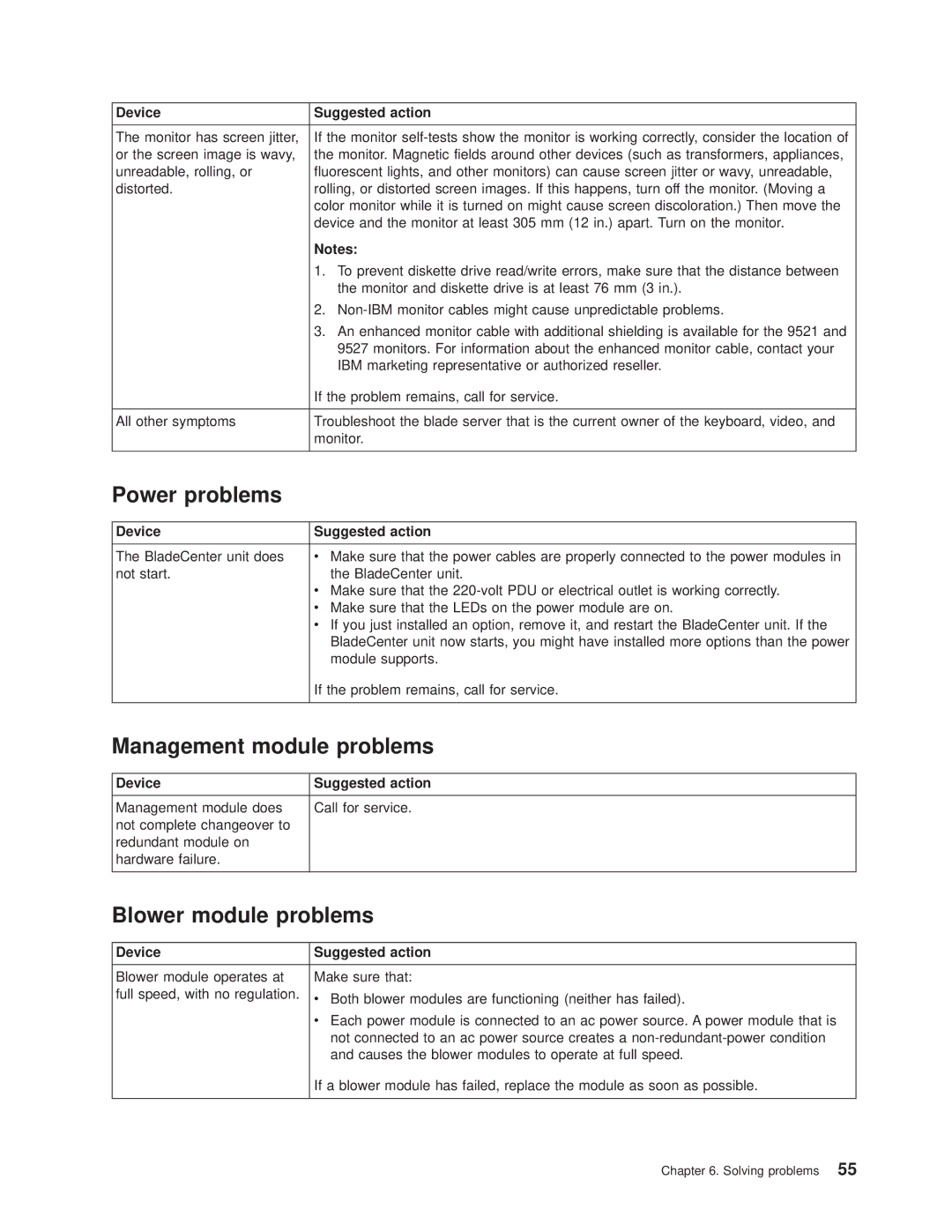 IBM 8677 manual Power problems, Management module problems, Blower module problems 