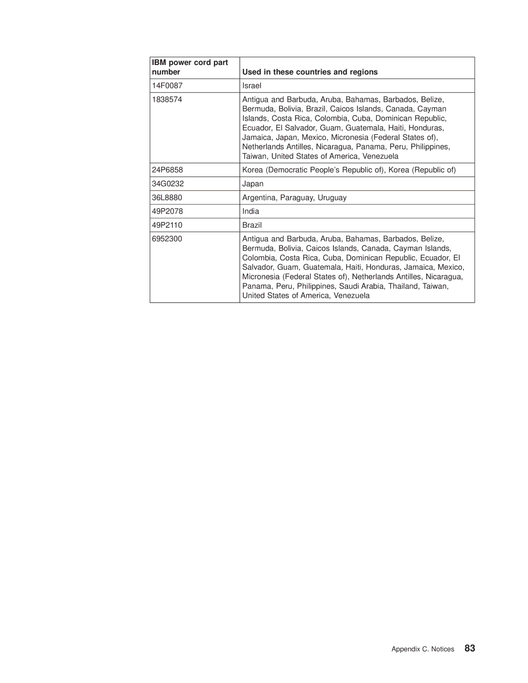 IBM 8677 manual Appendix C. Notices 