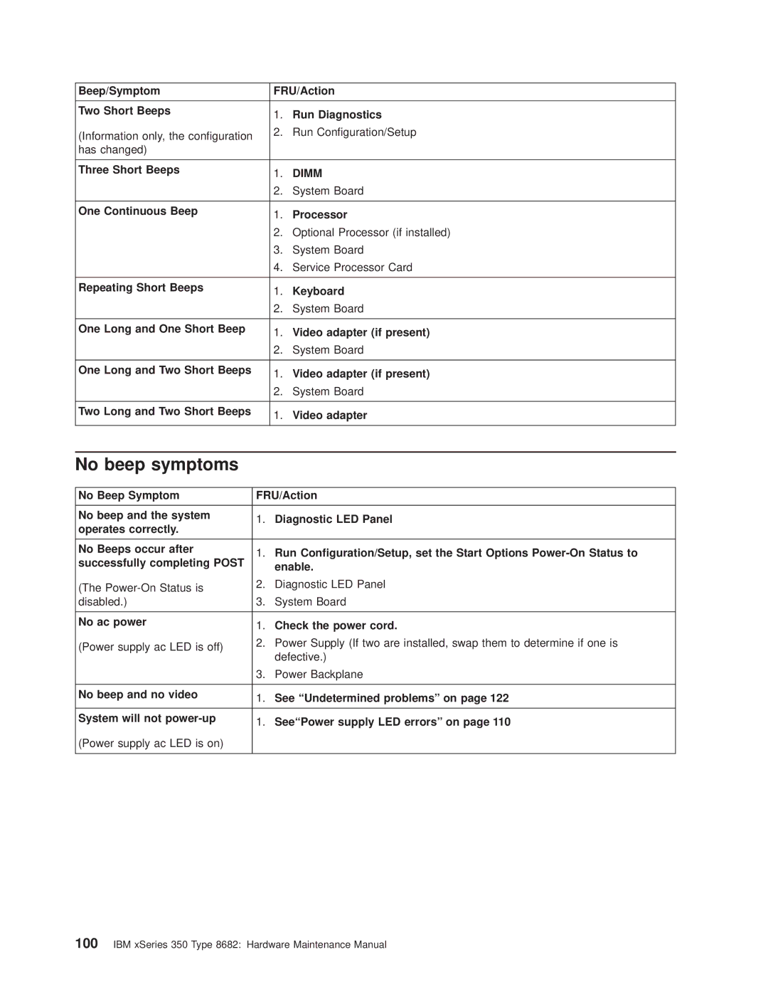 IBM 8682 manual No beep symptoms 