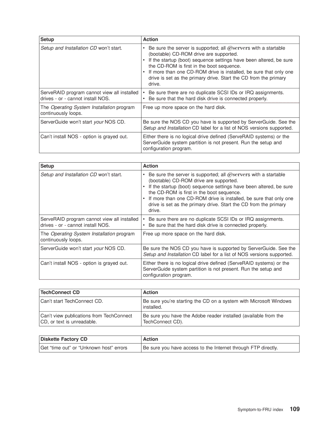 IBM 8682 manual Setup Action 