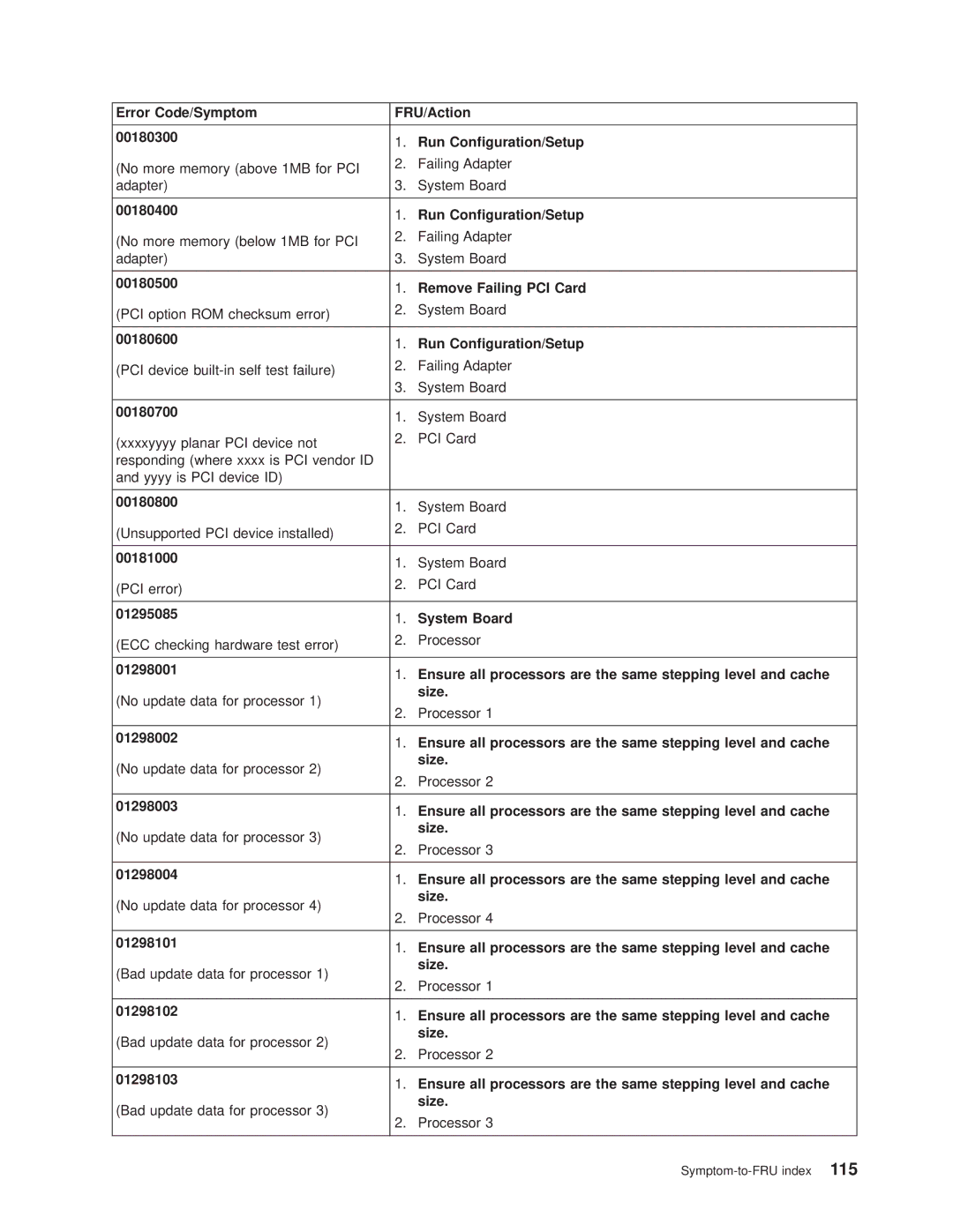 IBM 8682 manual Run Configuration/Setup, Remove Failing PCI Card, 00180700, 00180800, 00181000, System Board, Size 