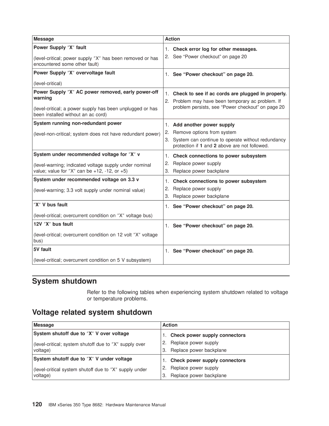 IBM 8682 manual System shutdown, Voltage related system shutdown 