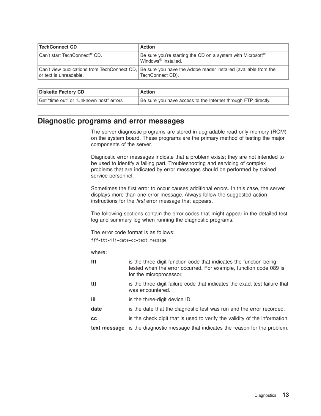 IBM 8682 manual Diagnostic programs and error messages, Fff, Ttt, Iii, Date 