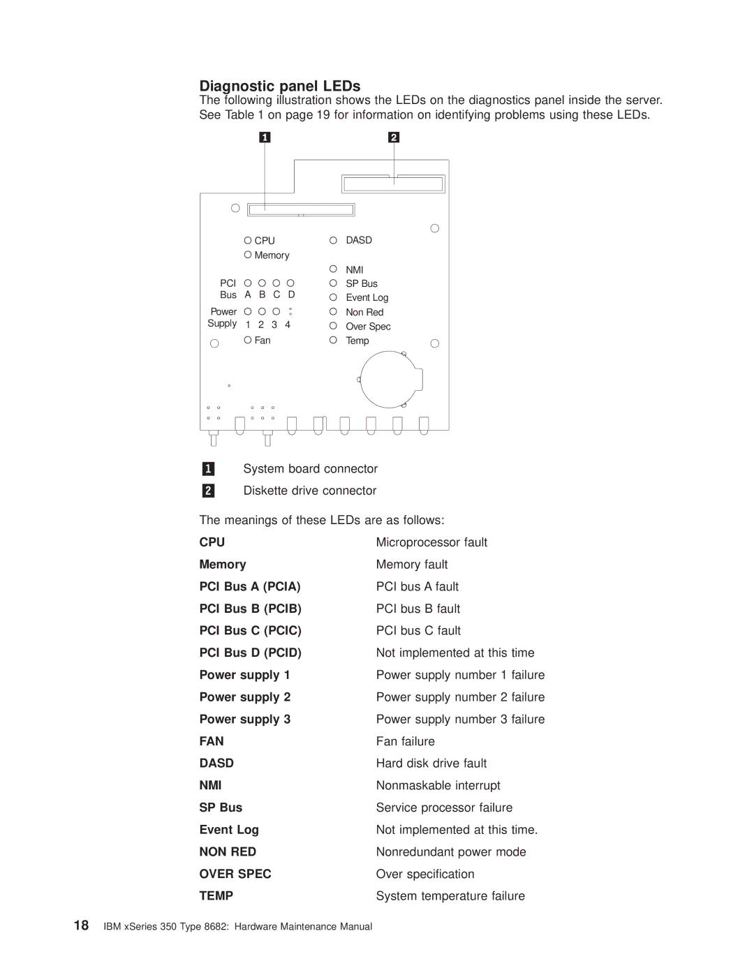 IBM 8682 manual Diagnostic panel LEDs 