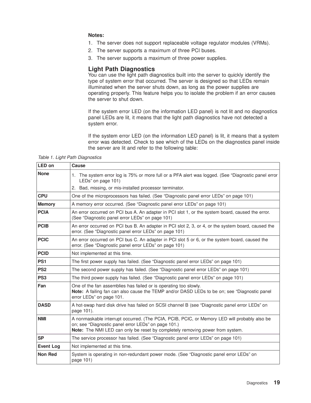 IBM 8682 manual Light Path Diagnostics 