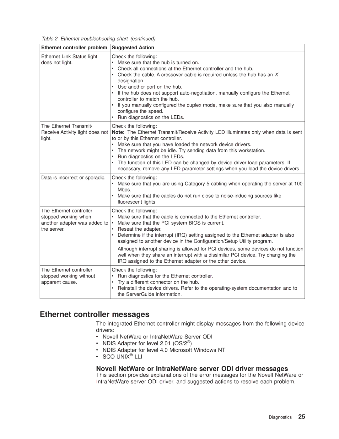 IBM 8682 manual Ethernet controller messages, Novell NetWare or IntraNetWare server ODI driver messages 