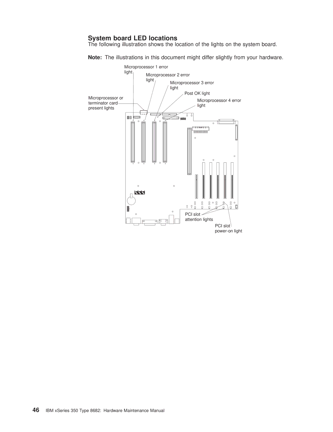 IBM 8682 manual System board LED locations 