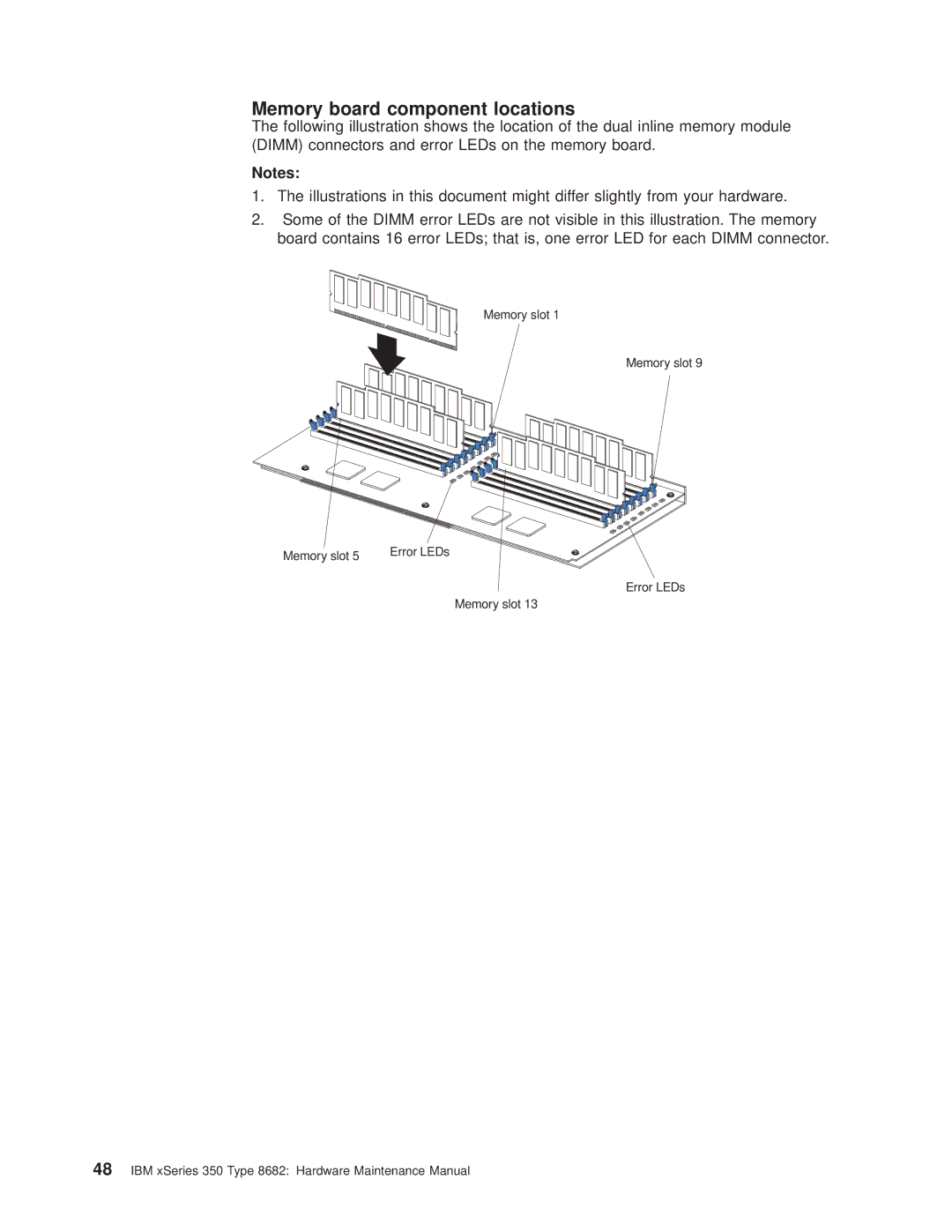 IBM 8682 manual Memory board component locations 