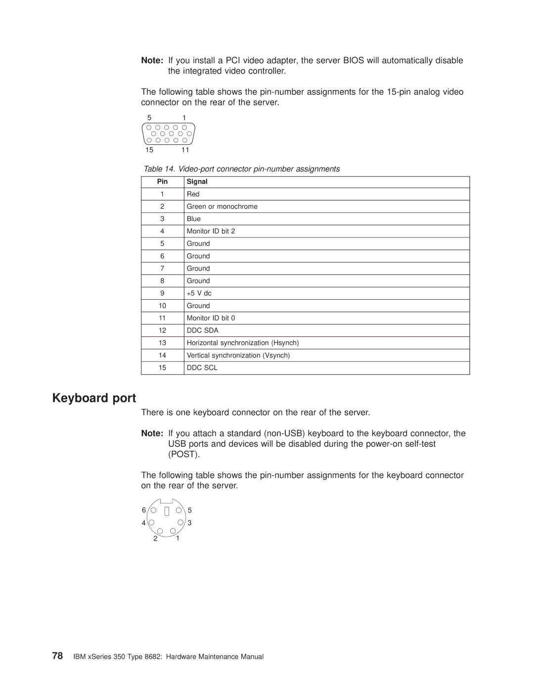 IBM 8682 manual Keyboard port, Video-port connector pin-number assignments 