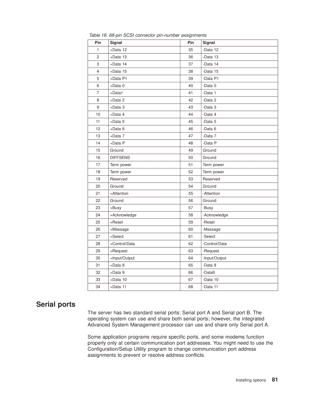 IBM 8682 manual Serial ports, Pin Scsi connector pin-number assignments 