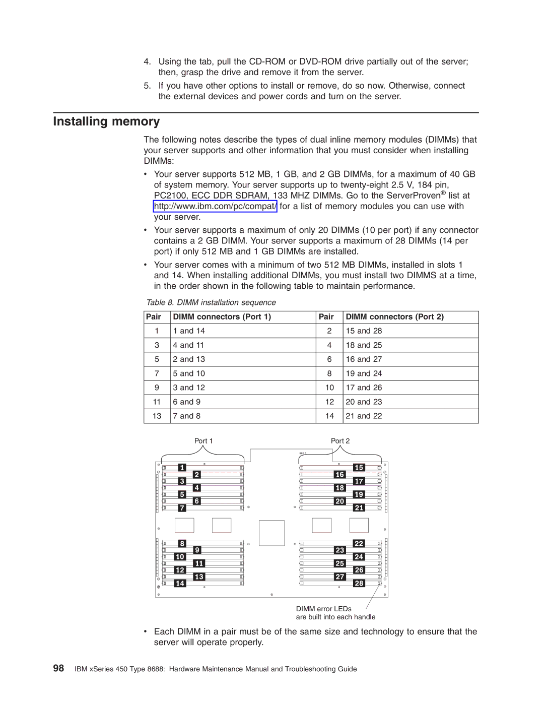 IBM 8688 manual Installing memory, Pair Dimm connectors Port 