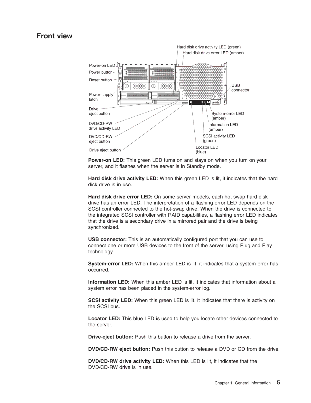 IBM 8688 manual Front view 