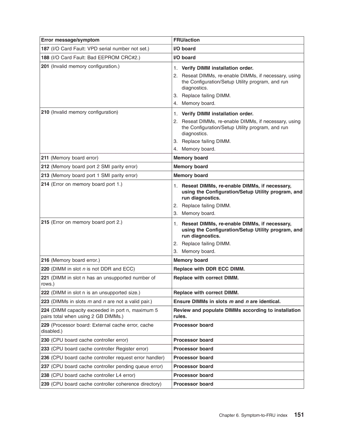 IBM 8688 Error message/symptom FRU/action 187, 188, 201, Verify Dimm installation order, 210, 212, 213, 214, 215, 216, 220 