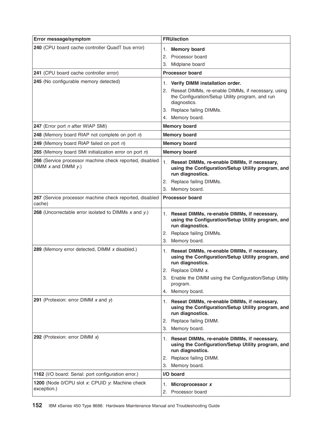 IBM 8688 manual Error message/symptom FRU/action 240, 241, 245, 247, 248, 249, 265, 266, 267, 268, 289, 291, 292 