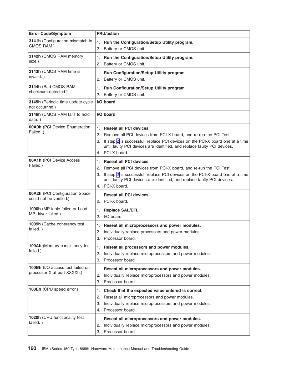 IBM 8688 manual Error Code/Symptom FRU/action, Run the Configuration/Setup Utility program, Reseat all PCI devices 