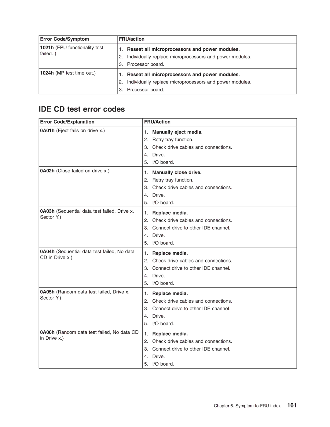 IBM 8688 manual IDE CD test error codes, Error Code/Explanation FRU/Action, Manually eject media, Manually close drive 