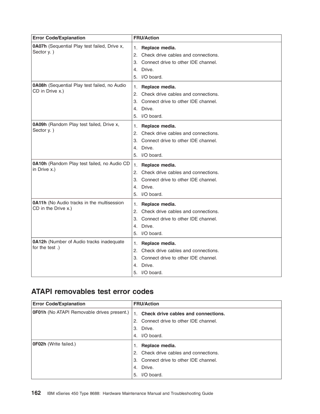 IBM 8688 manual Atapi removables test error codes, Check drive cables and connections 