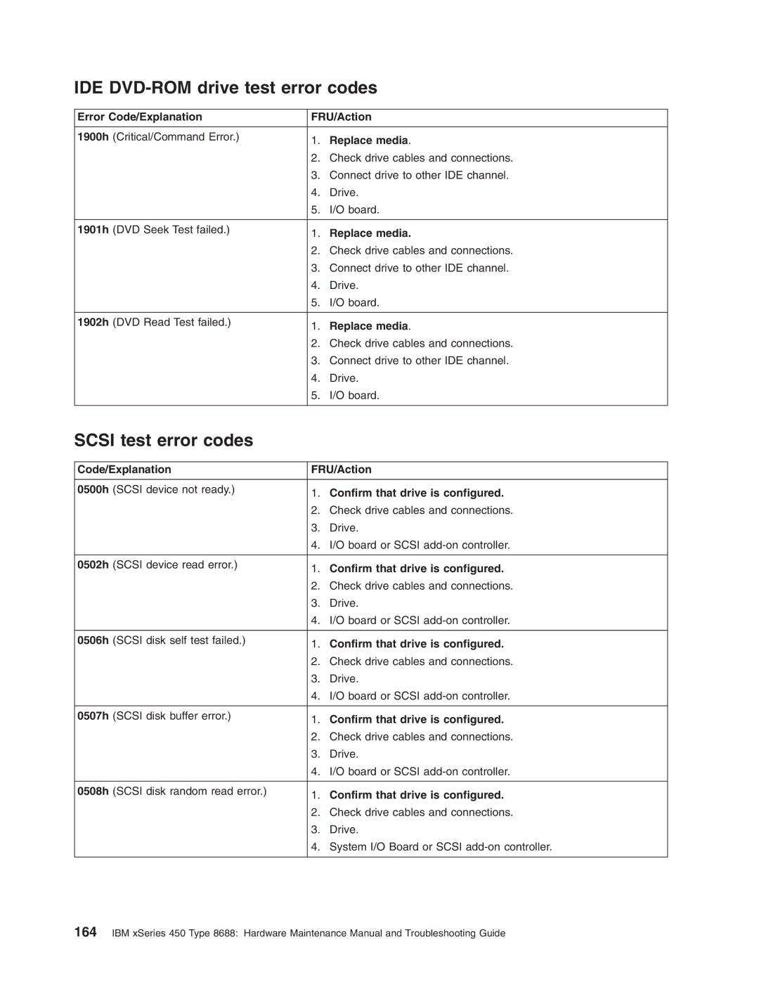 IBM 8688 manual IDE DVD-ROM drive test error codes, Scsi test error codes, Code/Explanation FRU/Action 