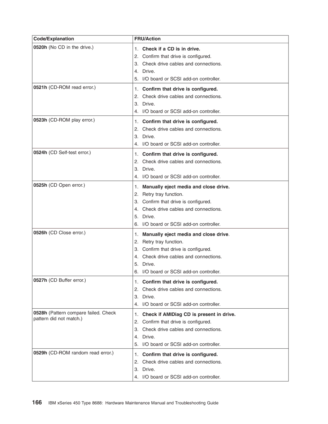 IBM 8688 manual Check if a CD is in drive, Manually eject media and close drive, Check if AMIDiag CD is present in drive 