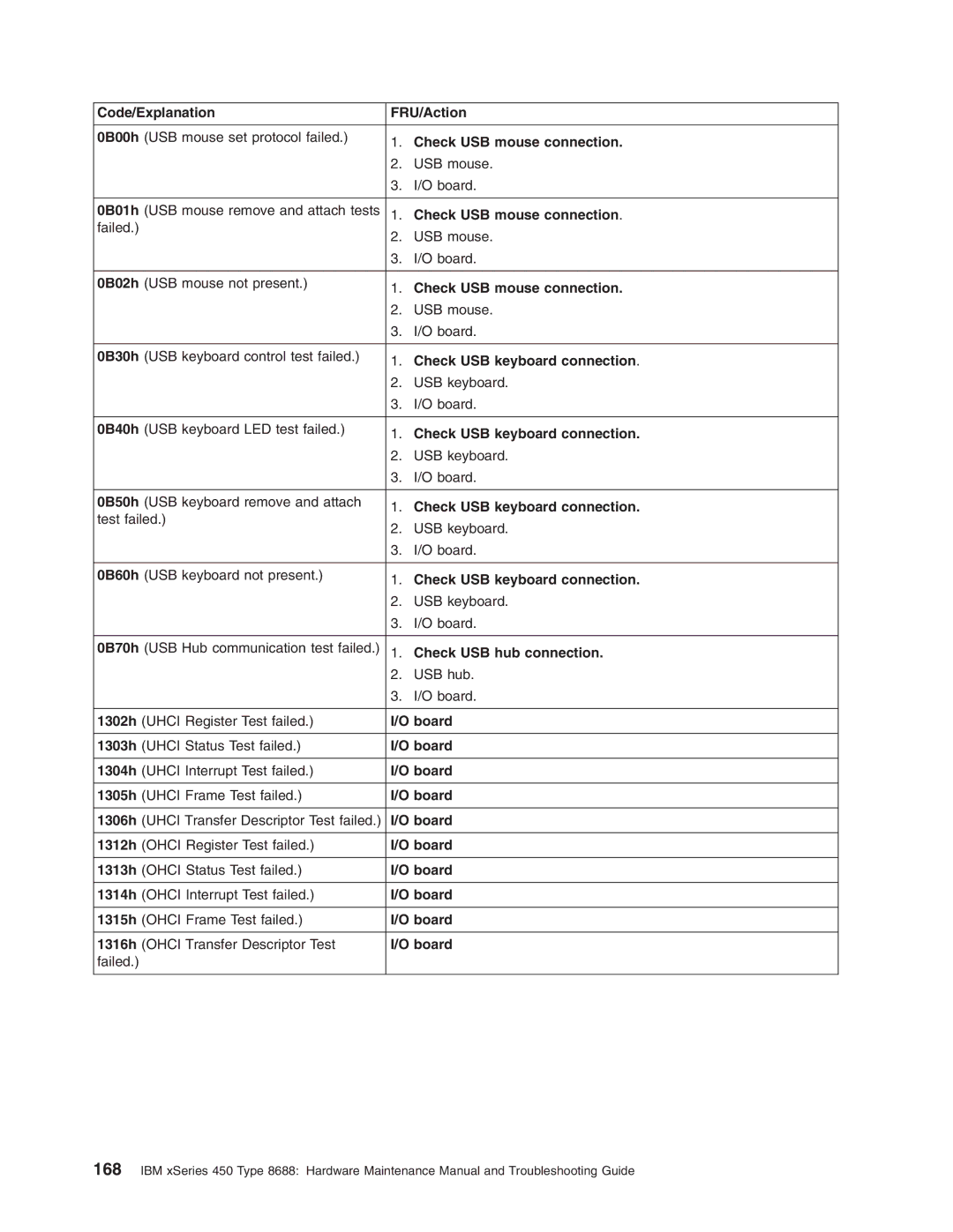 IBM 8688 Check USB mouse connection, Check USB keyboard connection, Check USB hub connection, 1302h, 1303h, 1304h, 1305h 