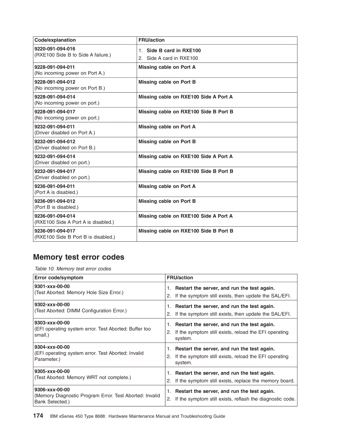 IBM 8688 manual Memory test error codes, Xxx-00-00 Restart the server, and run the test again 