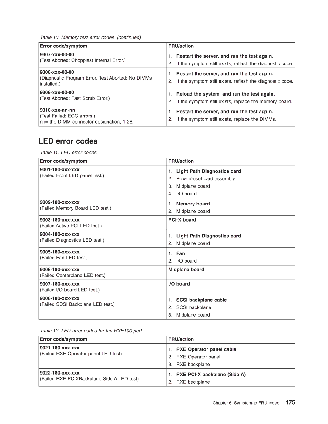 IBM 8688 manual LED error codes 