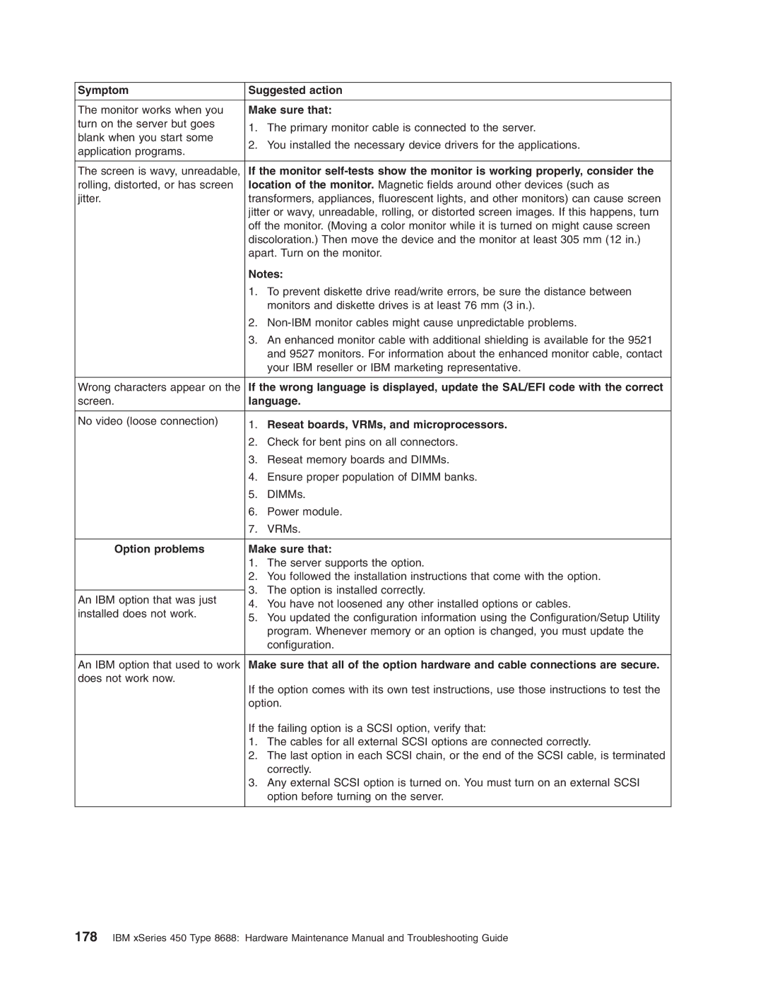 IBM 8688 Symptom Suggested action, Language, Reseat boards, VRMs, and microprocessors, Option problems Make sure that 