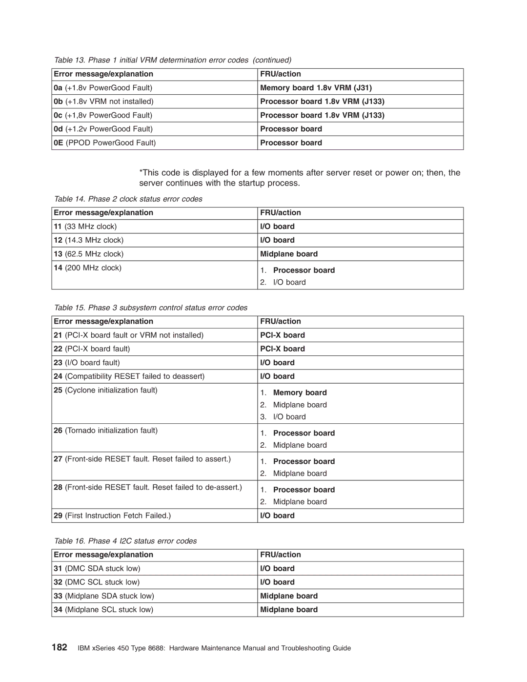 IBM 8688 manual Phase 3 subsystem control status error codes 