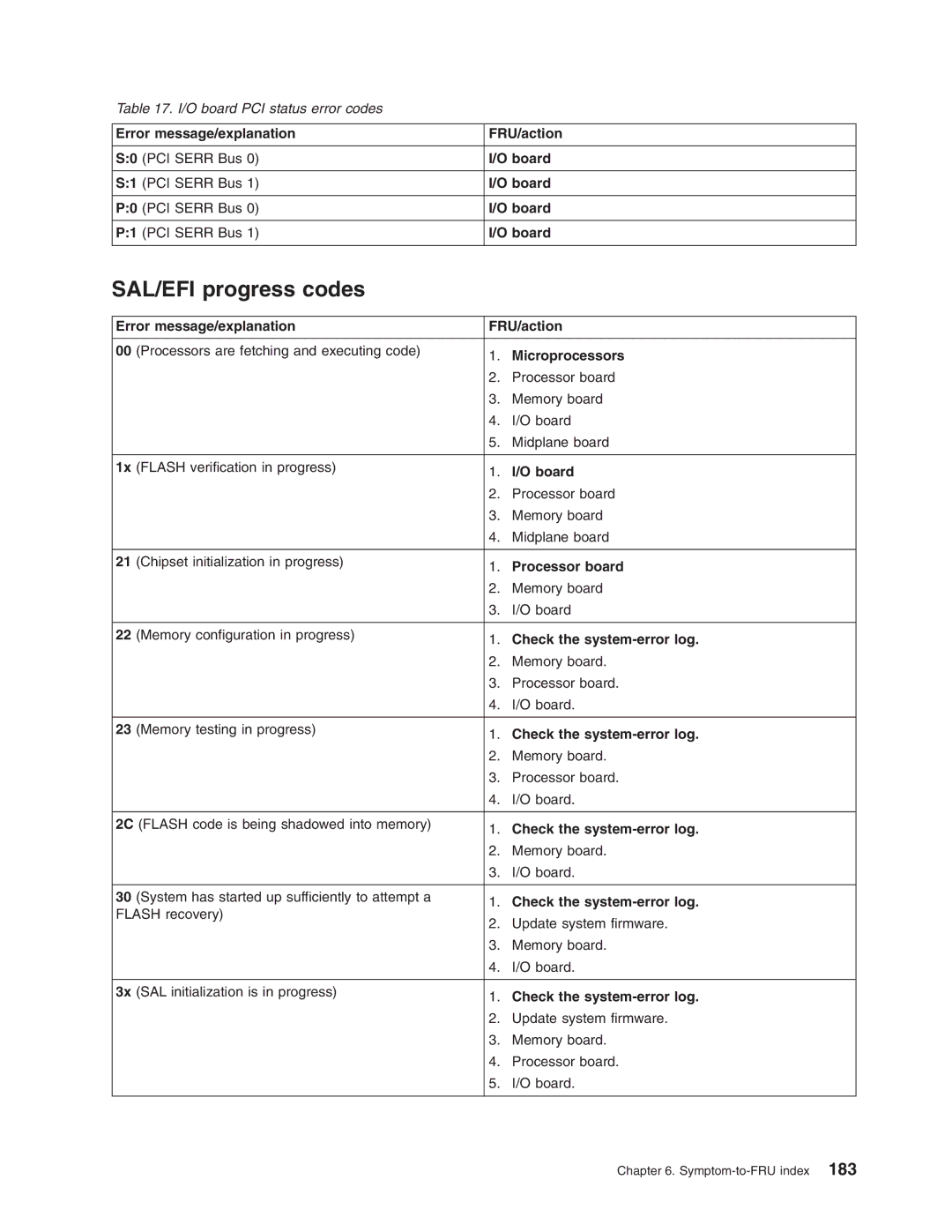 IBM 8688 manual SAL/EFI progress codes, Error message/explanation FRU/action, Microprocessors 